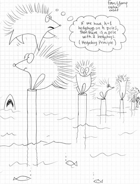 Hedgehog Principle